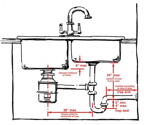 It&39;s the pretty standard 3 bowl configuration designed for a garbage disposal in the center bowl. . Double sink with garbage disposal plumbing diagram